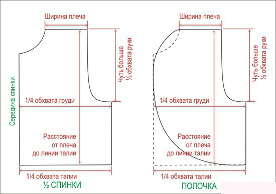 меховой жилет выкройка